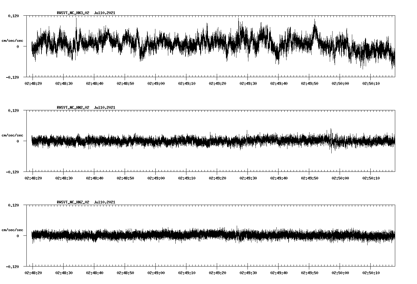 waveform image