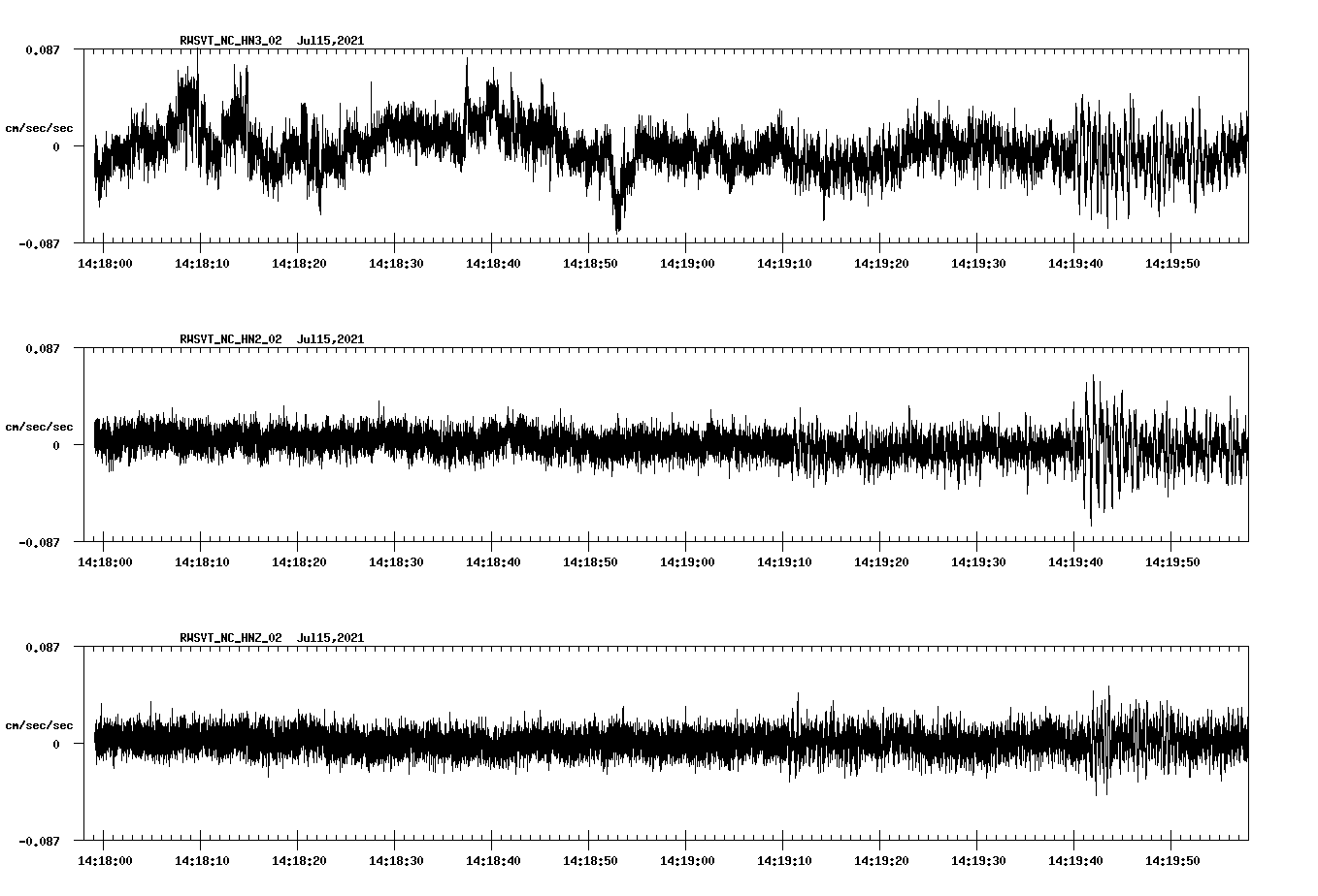 waveform image