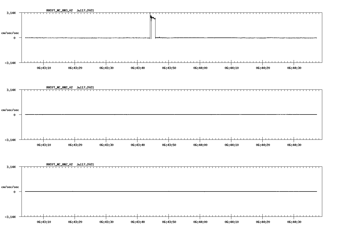 waveform image