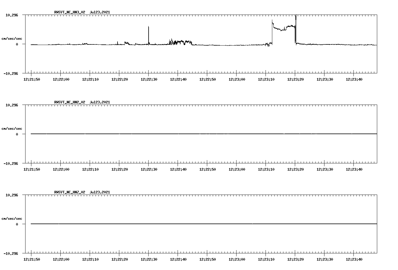 waveform image