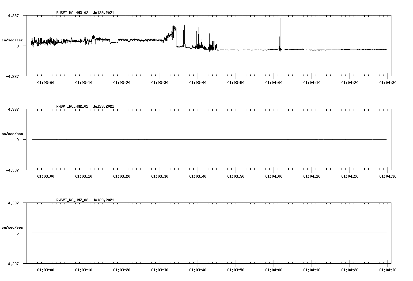waveform image