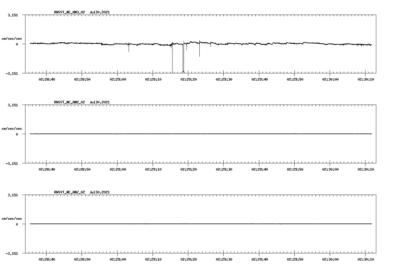waveform image