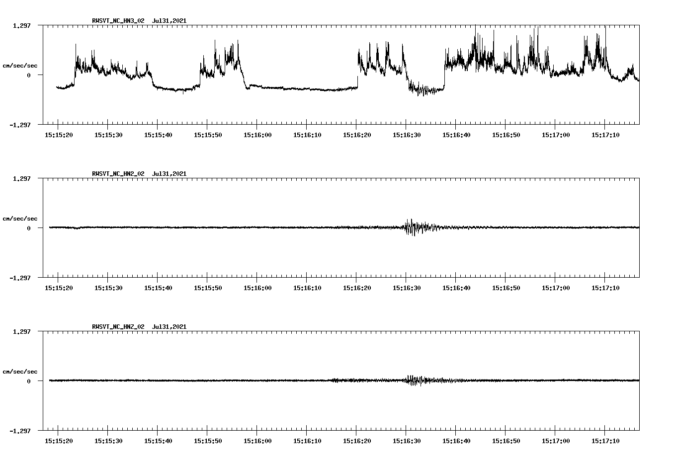 waveform image
