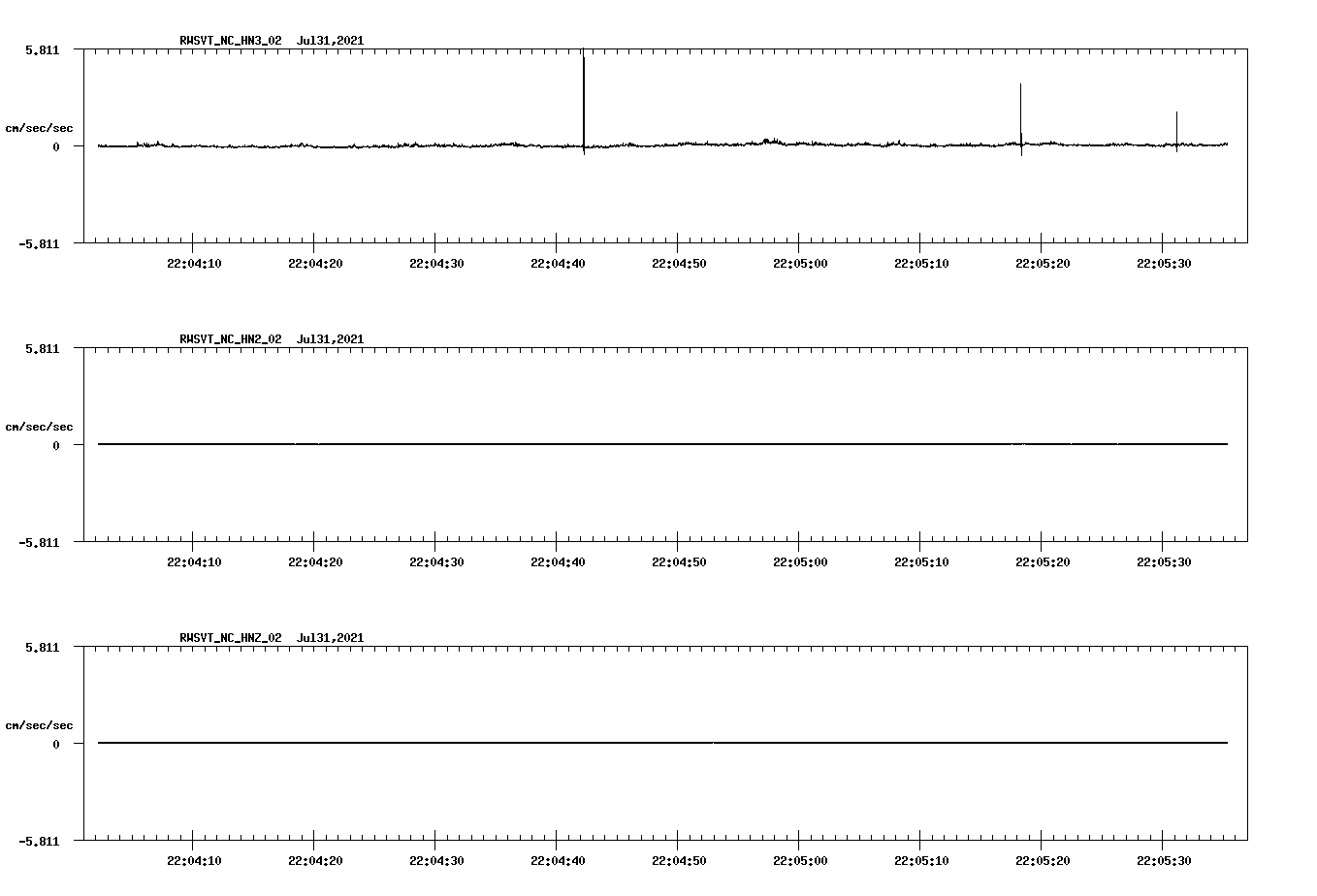 waveform image
