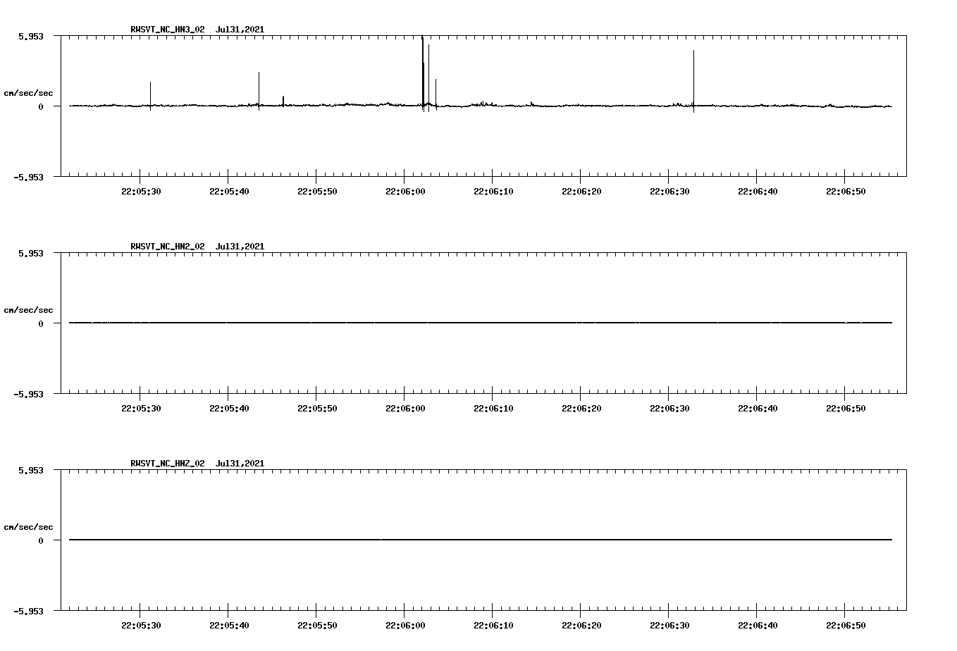 waveform image