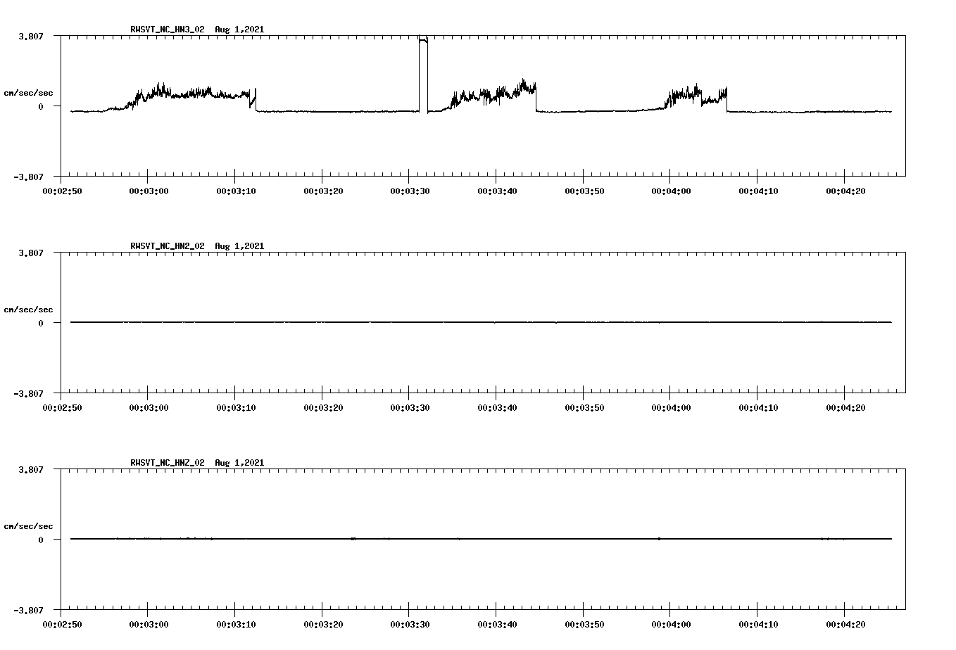 waveform image
