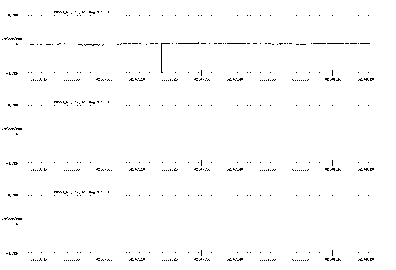 waveform image