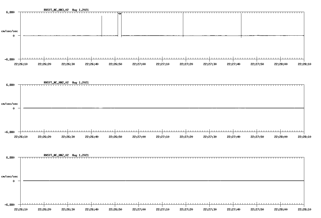 waveform image