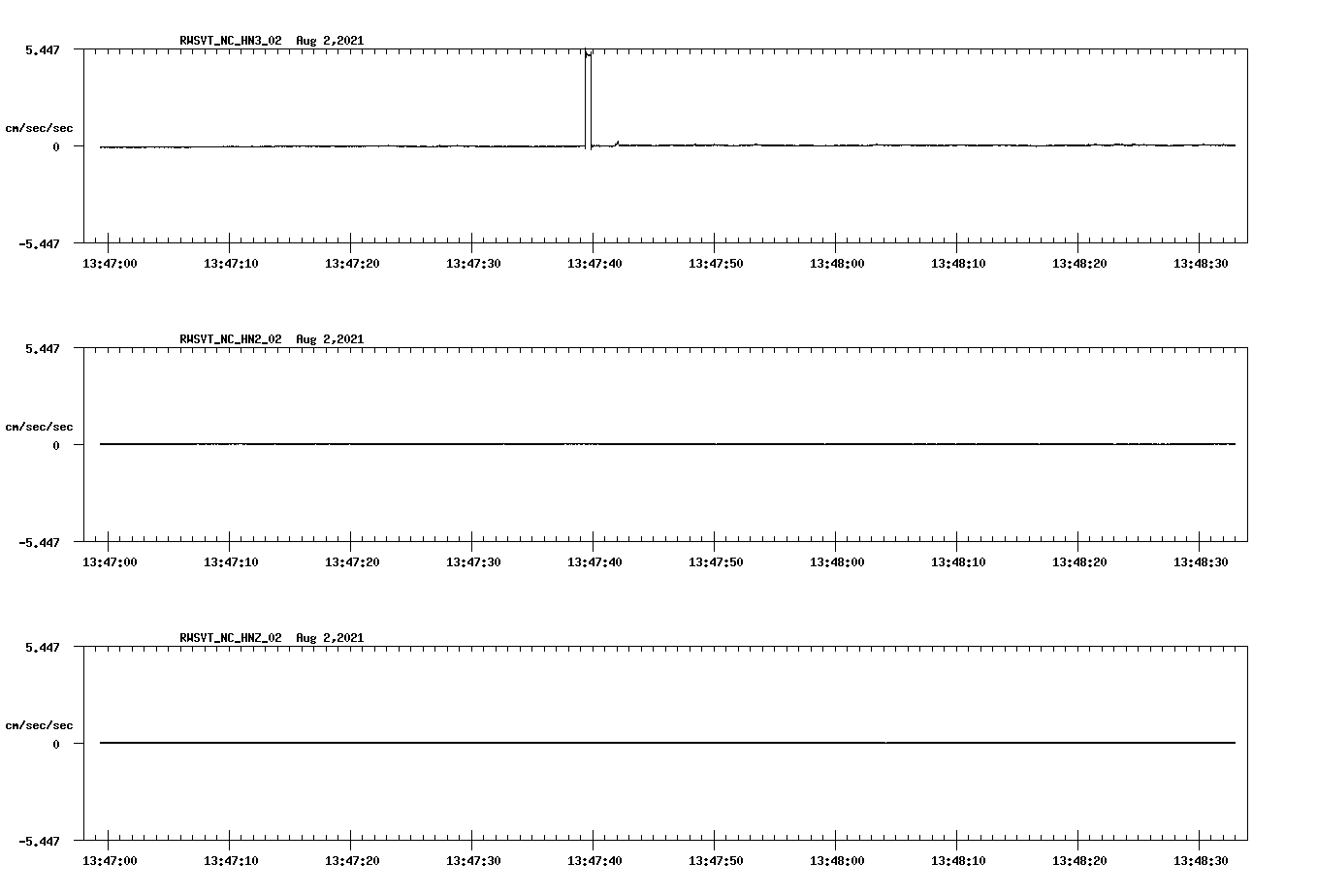 waveform image