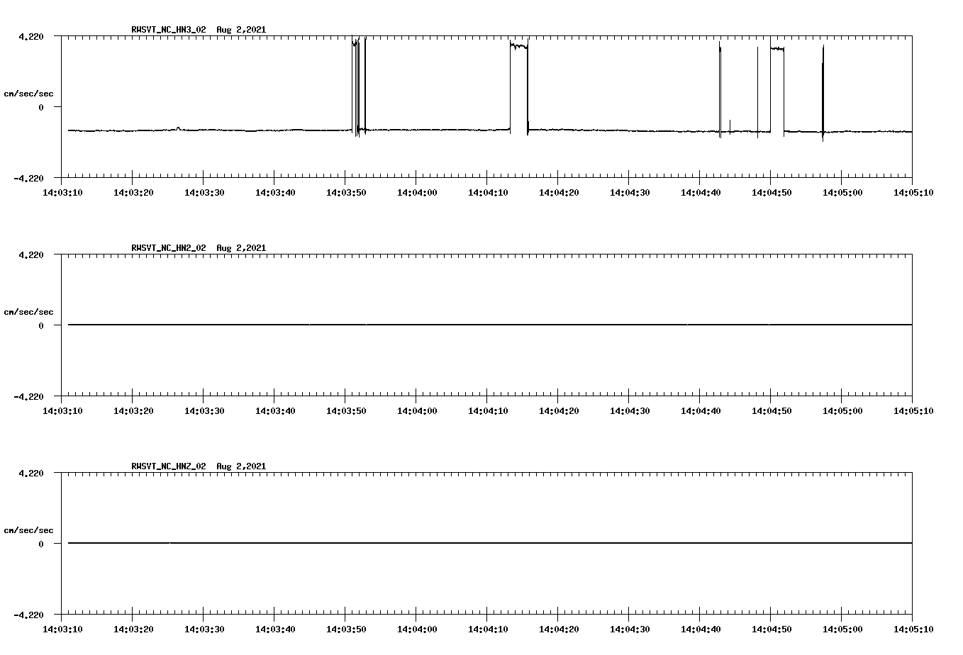 waveform image