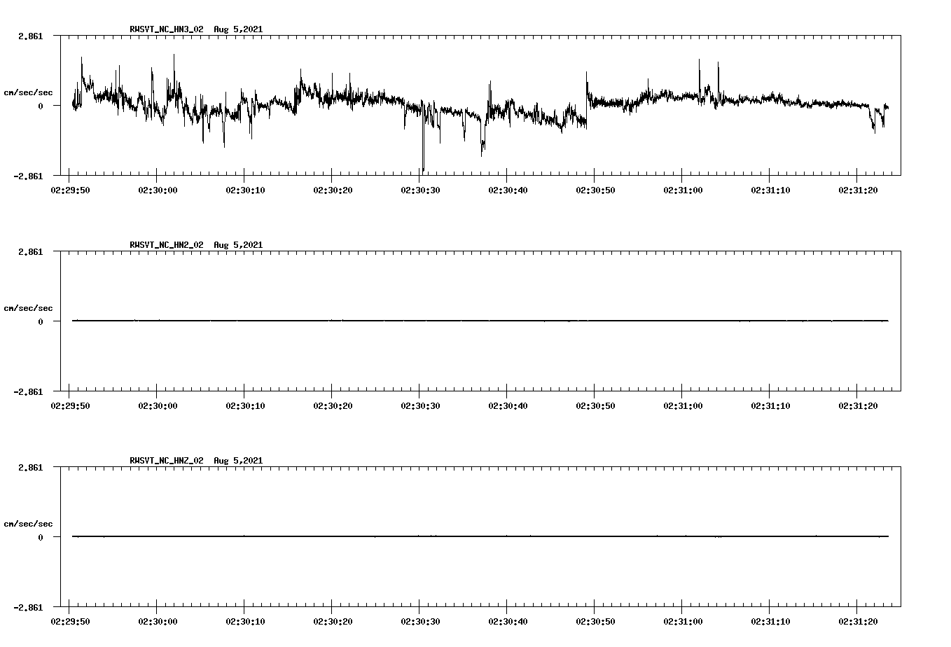 waveform image