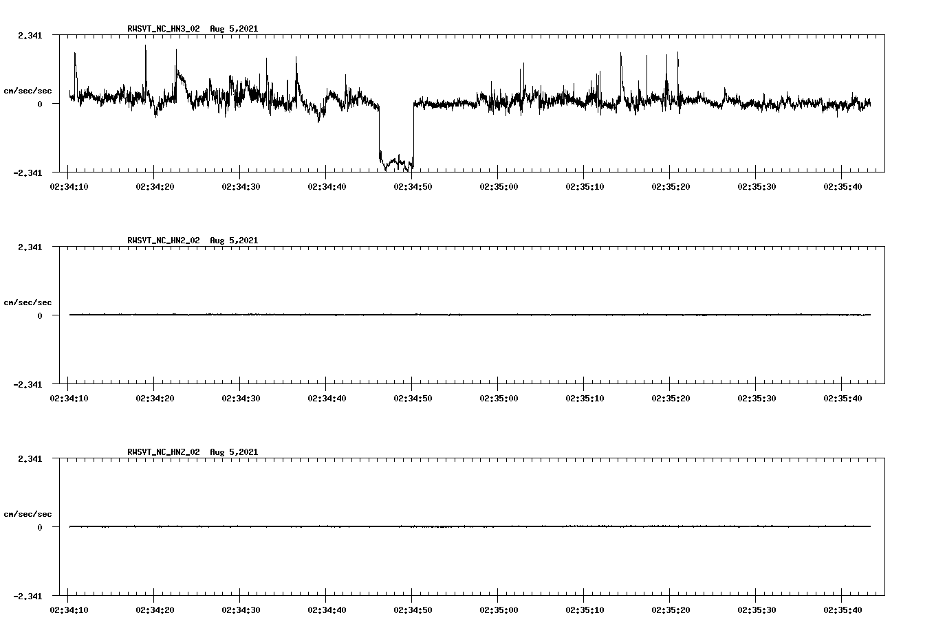 waveform image