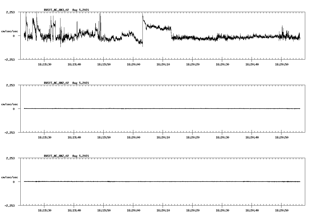 waveform image