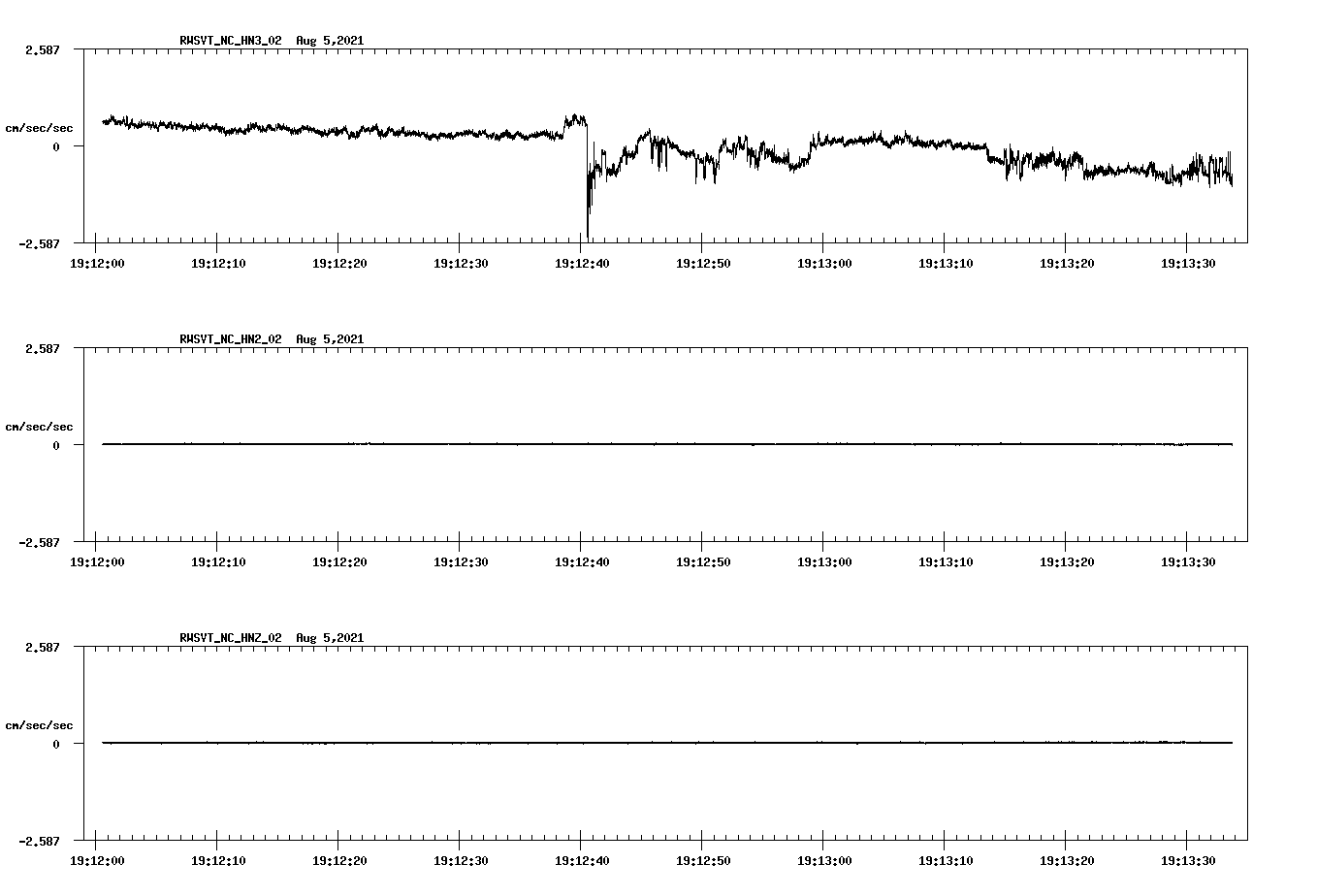 waveform image