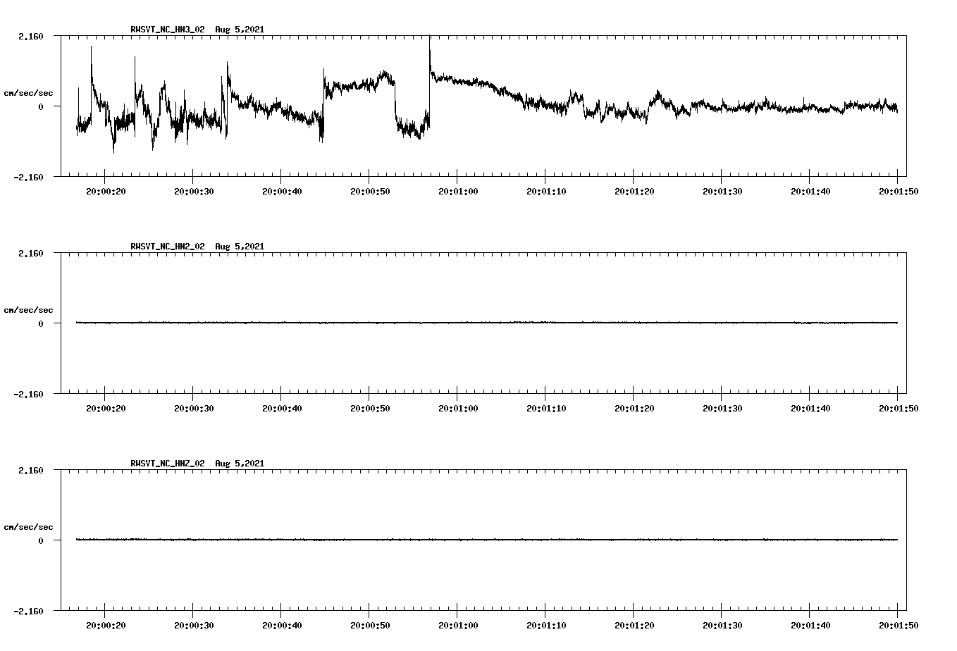 waveform image