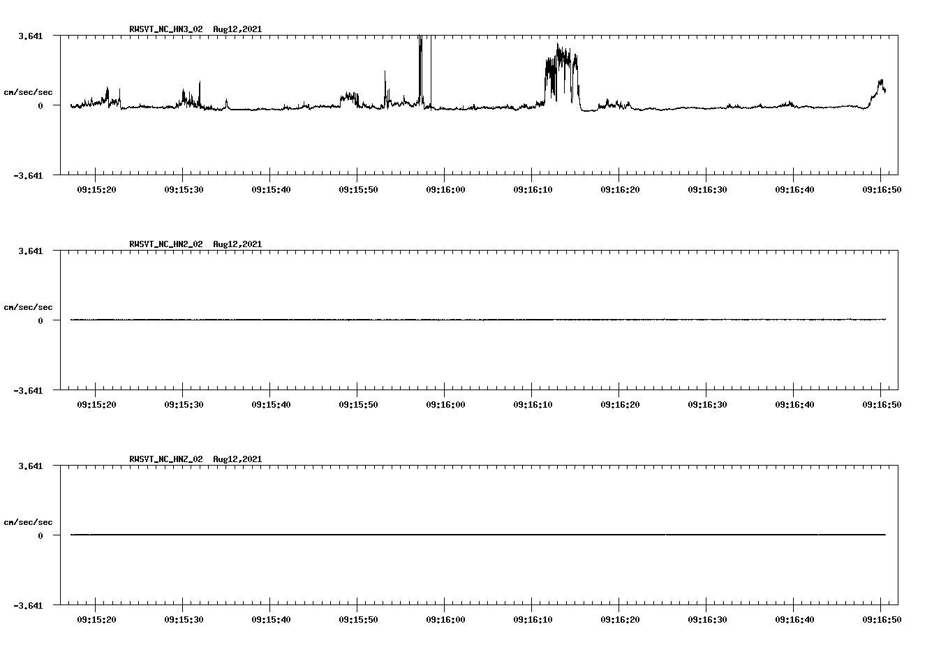 waveform image