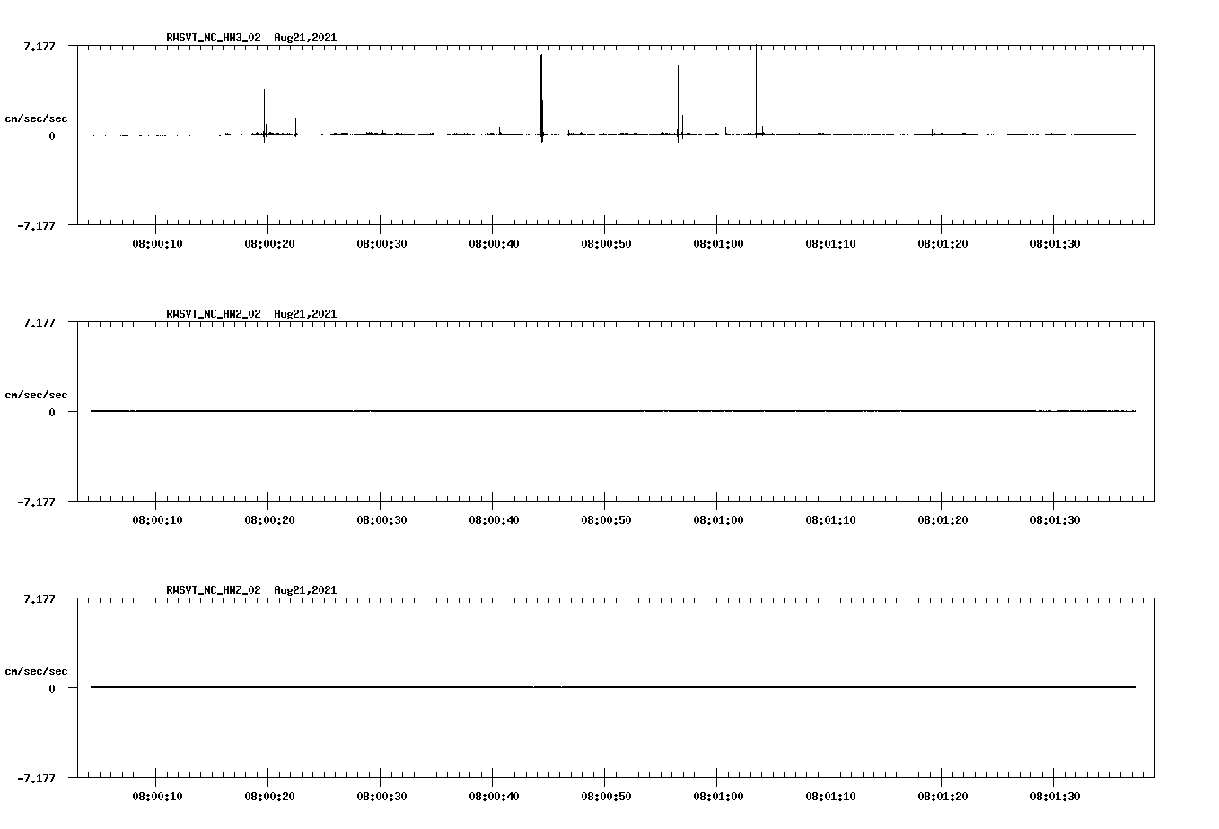 waveform image