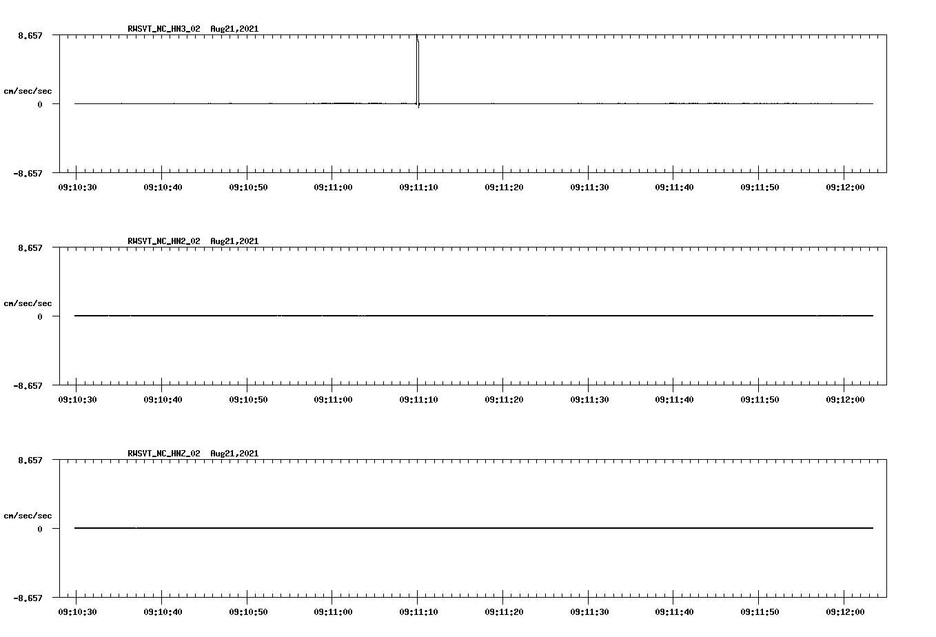 waveform image