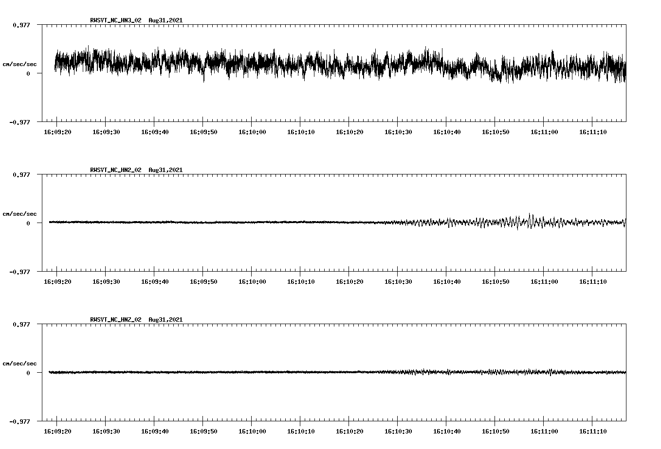 waveform image