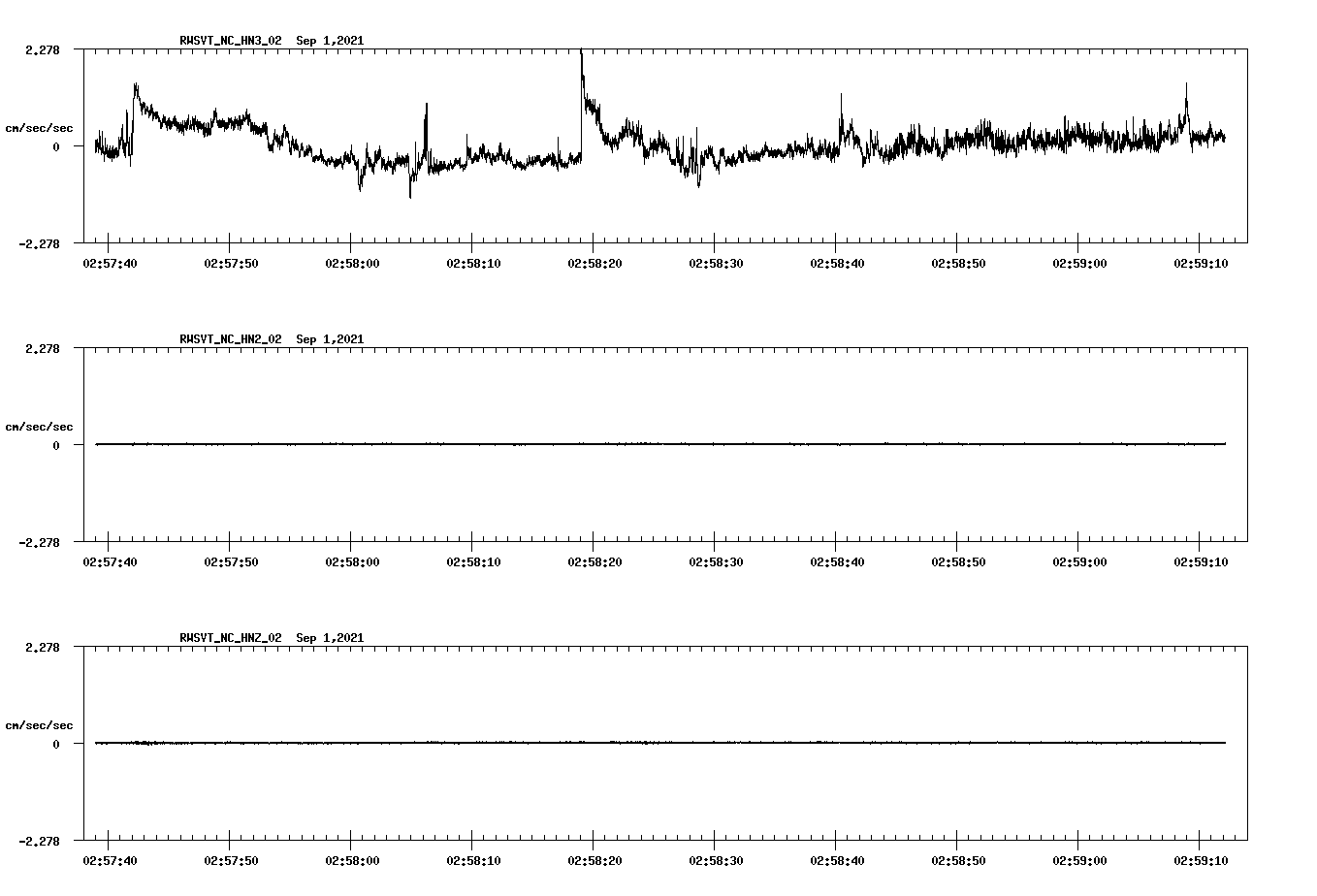 waveform image