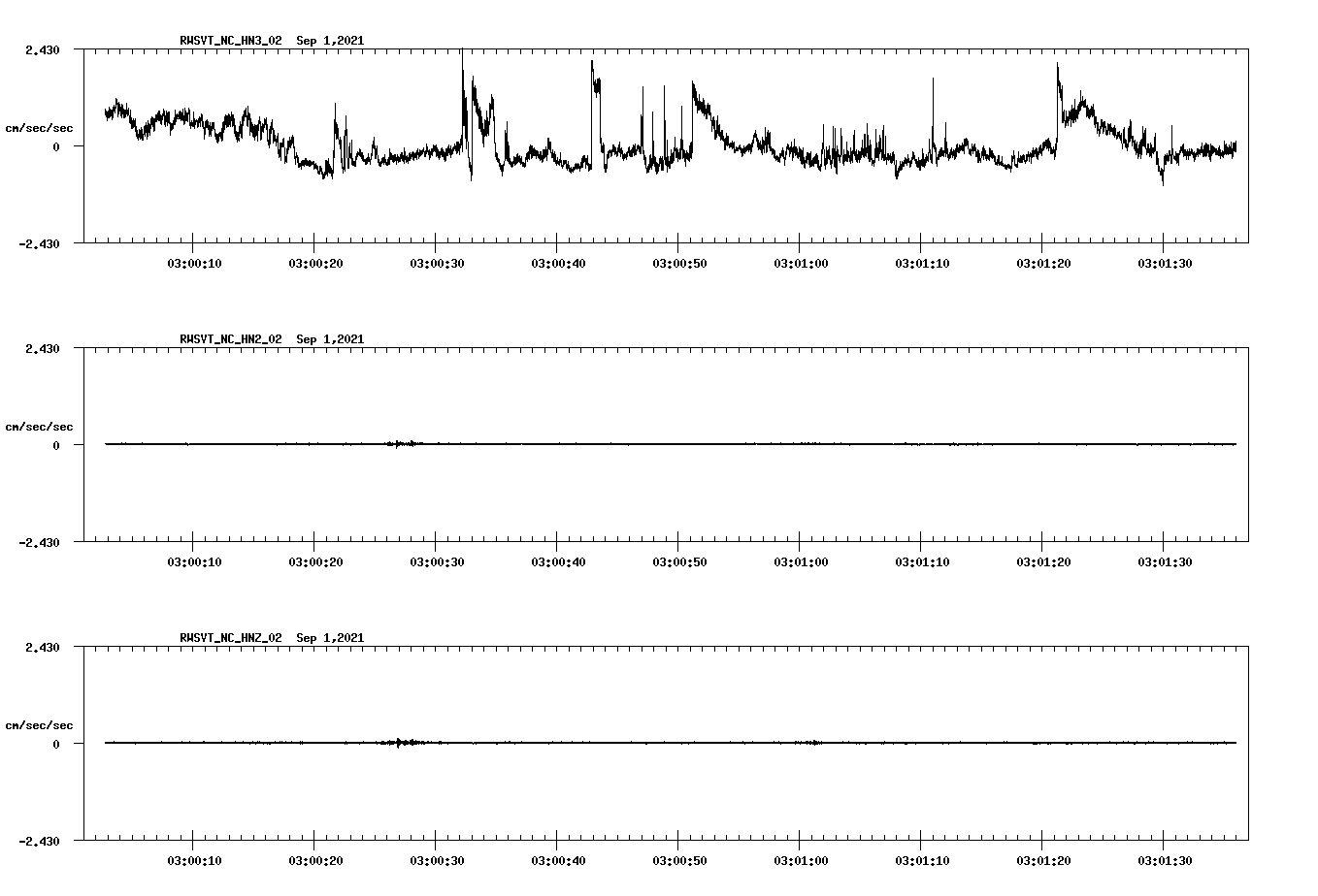 waveform image