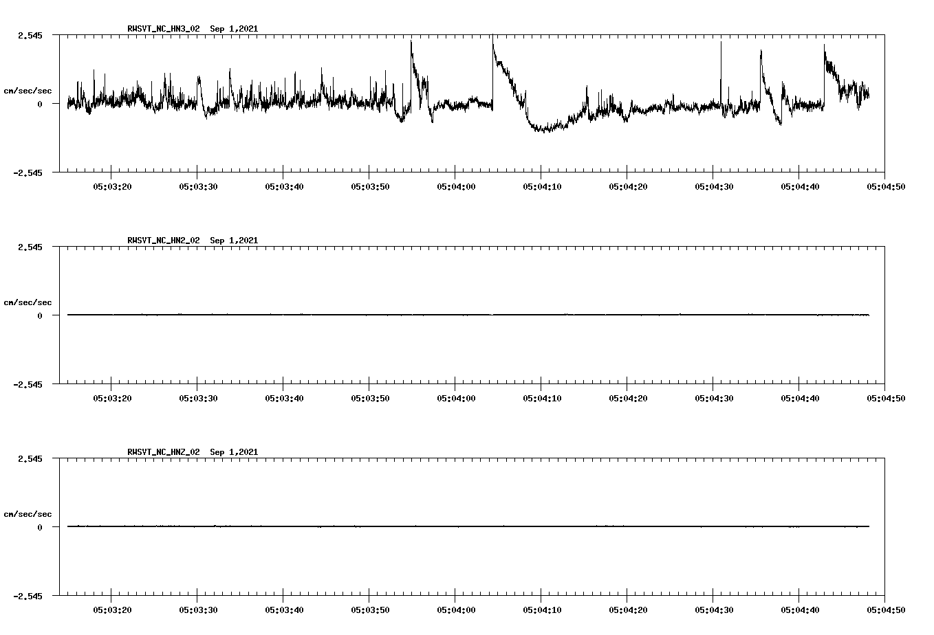 waveform image
