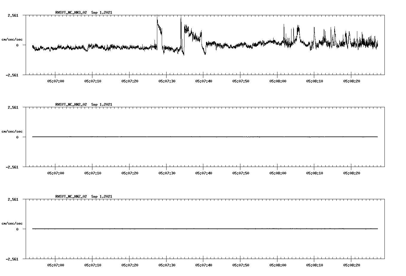 waveform image