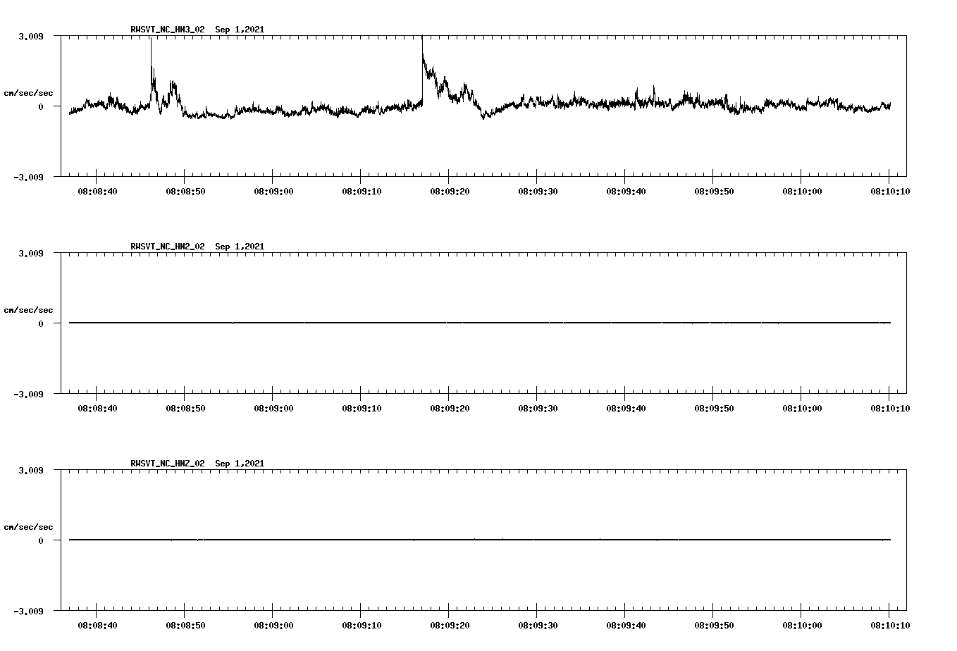 waveform image