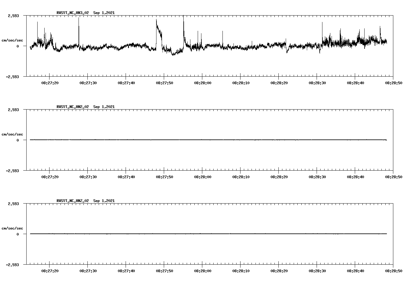 waveform image