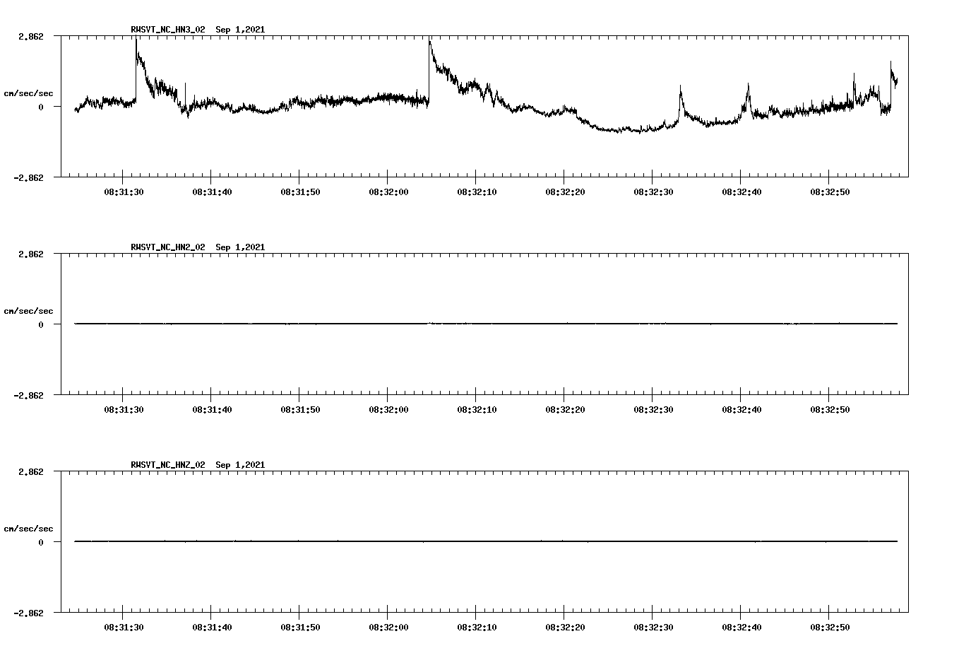 waveform image