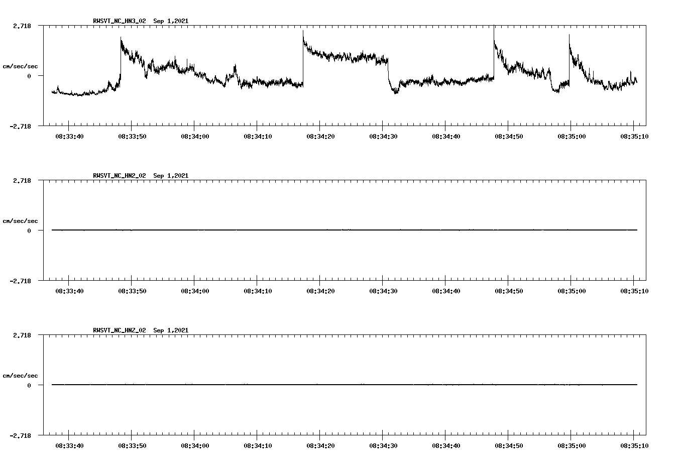 waveform image