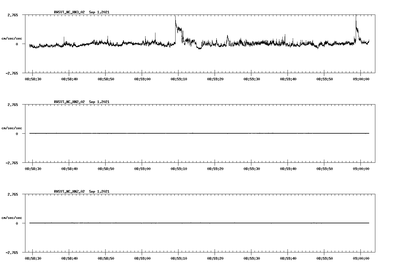 waveform image
