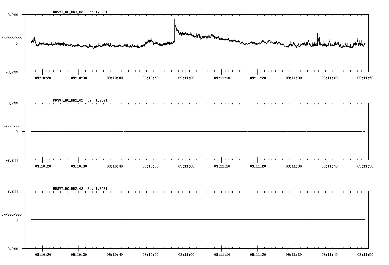 waveform image