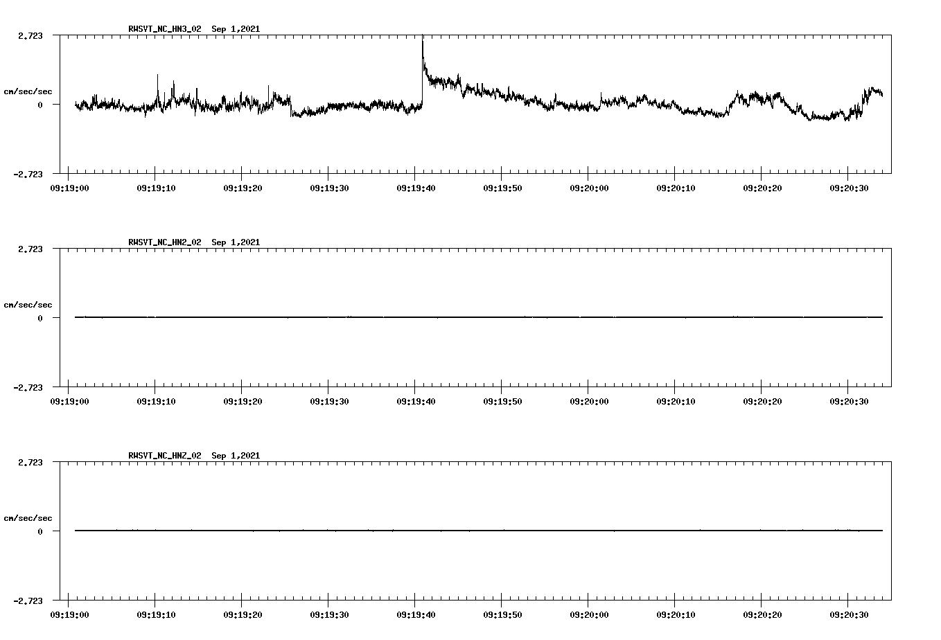 waveform image