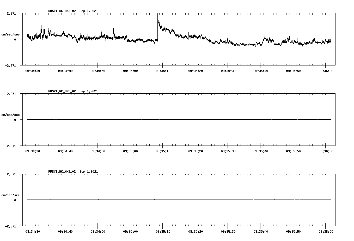 waveform image