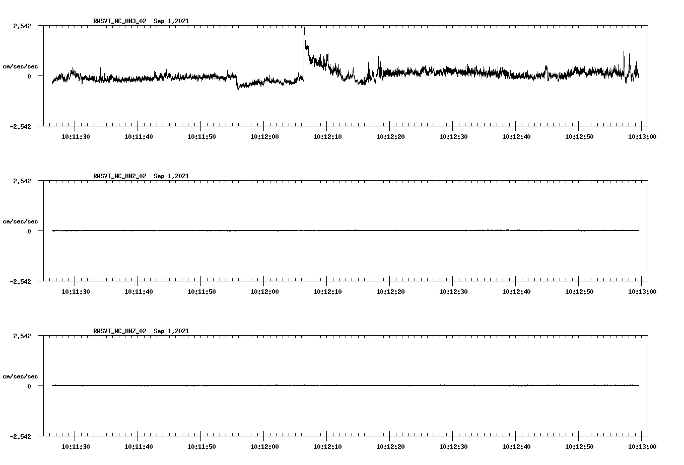 waveform image