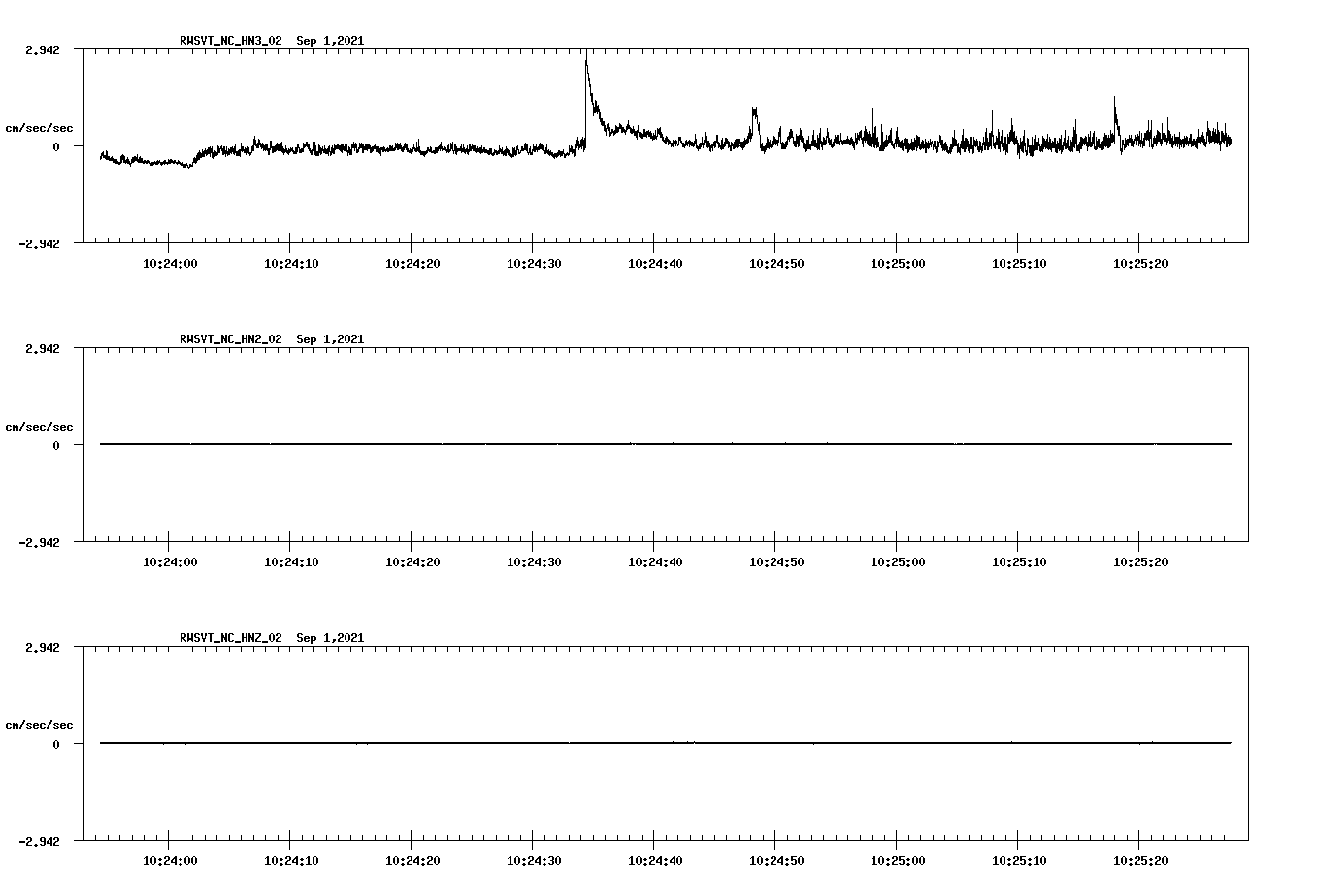 waveform image