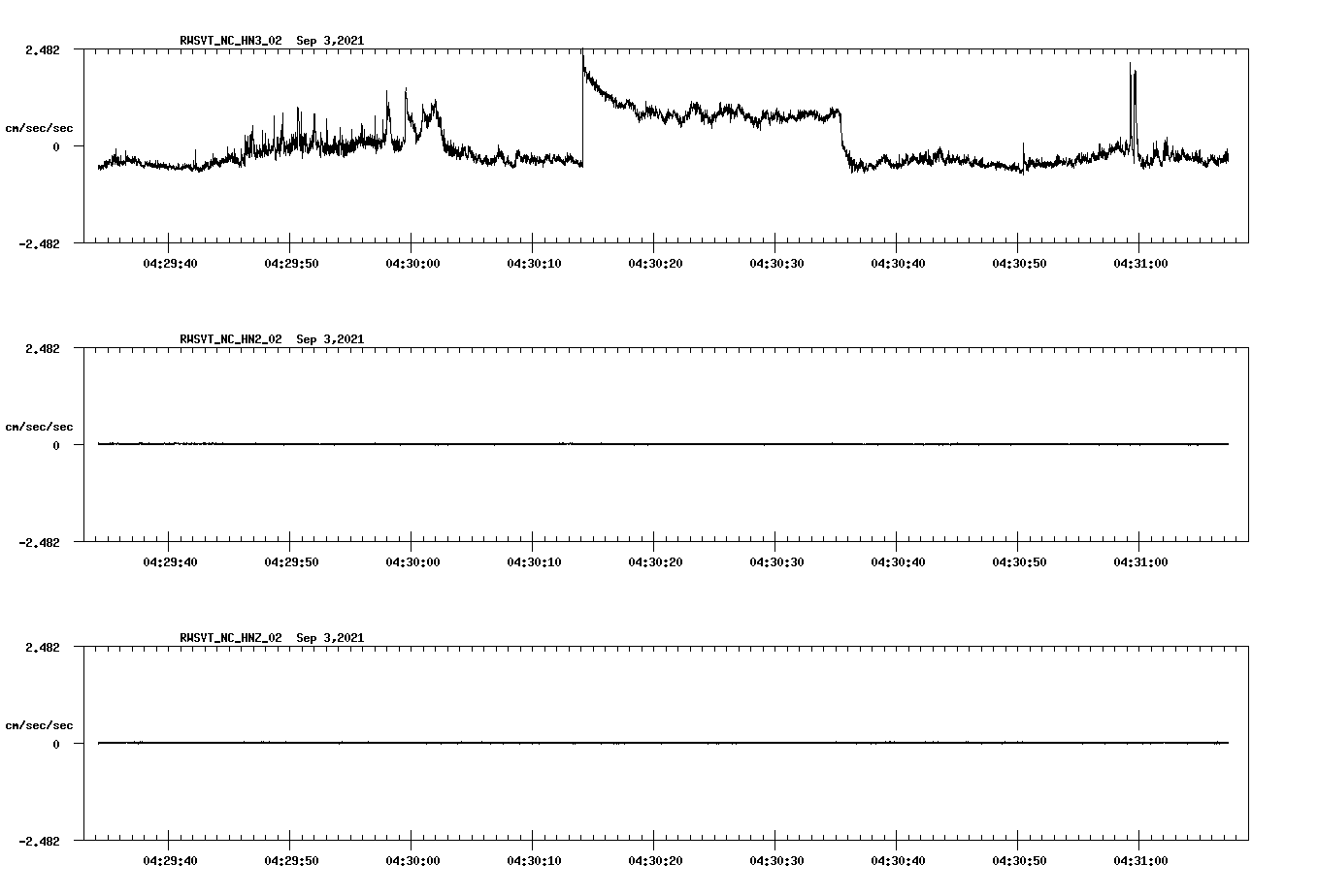 waveform image