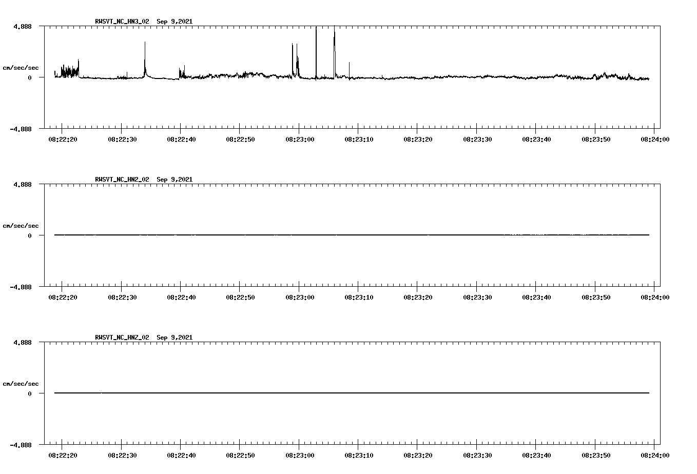 waveform image