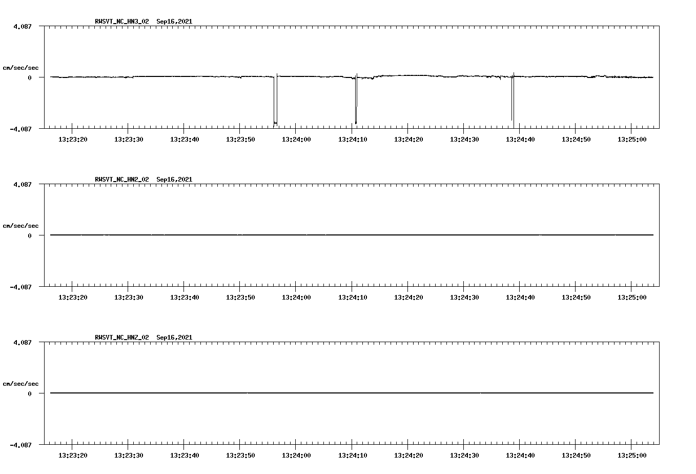 waveform image