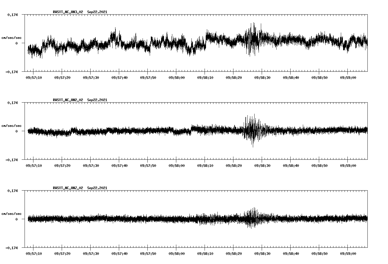 waveform image