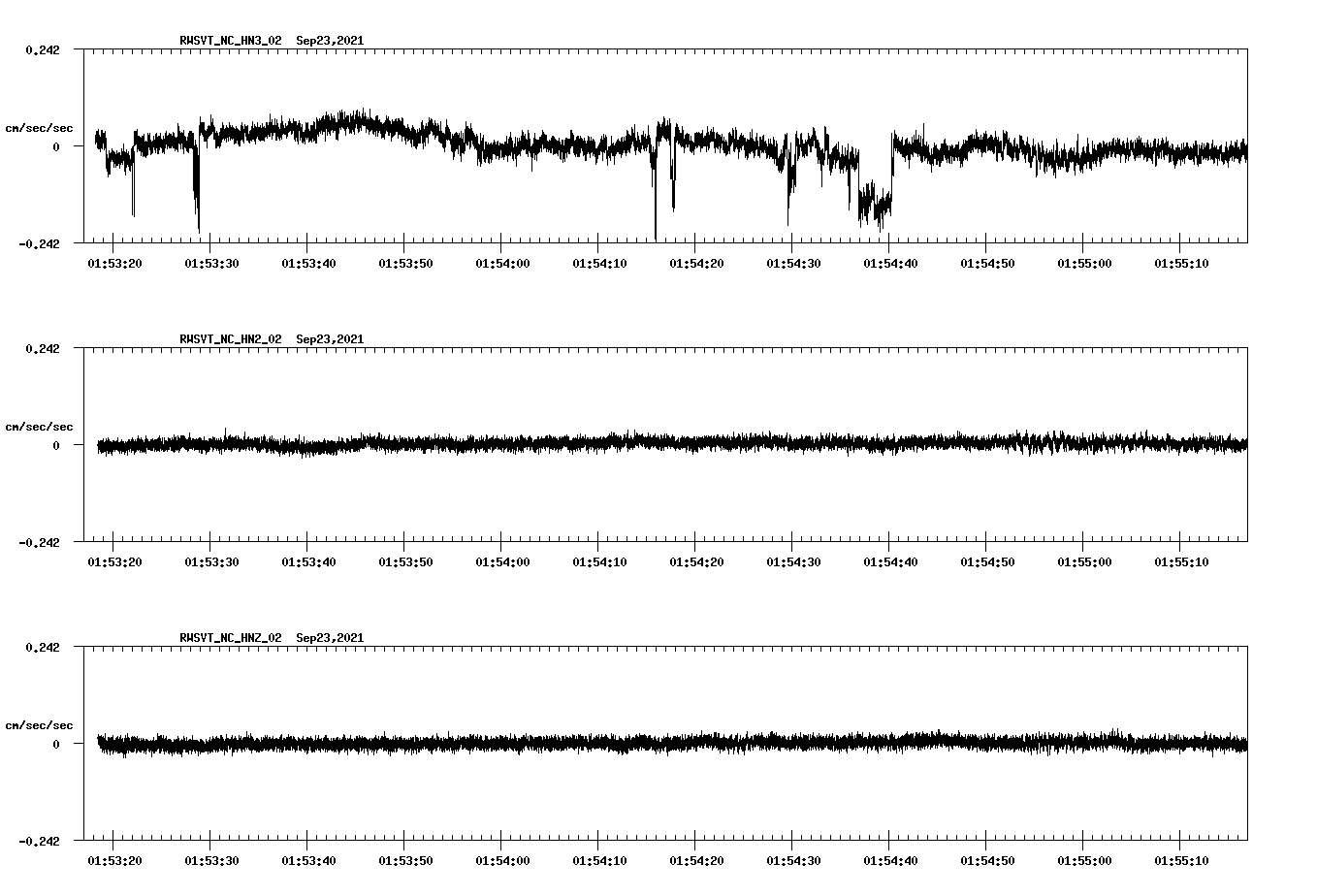 waveform image