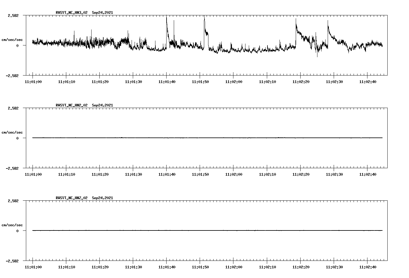 waveform image