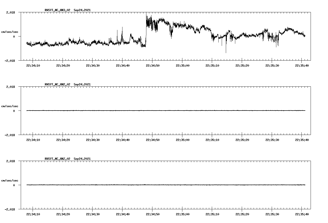 waveform image