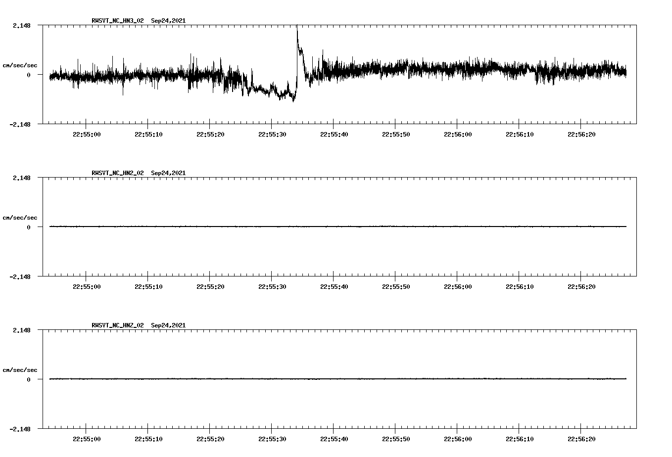 waveform image