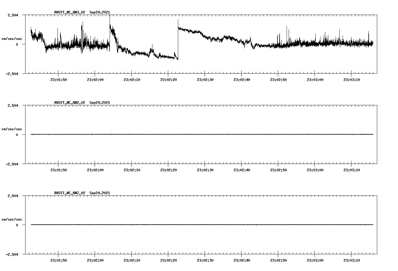 waveform image