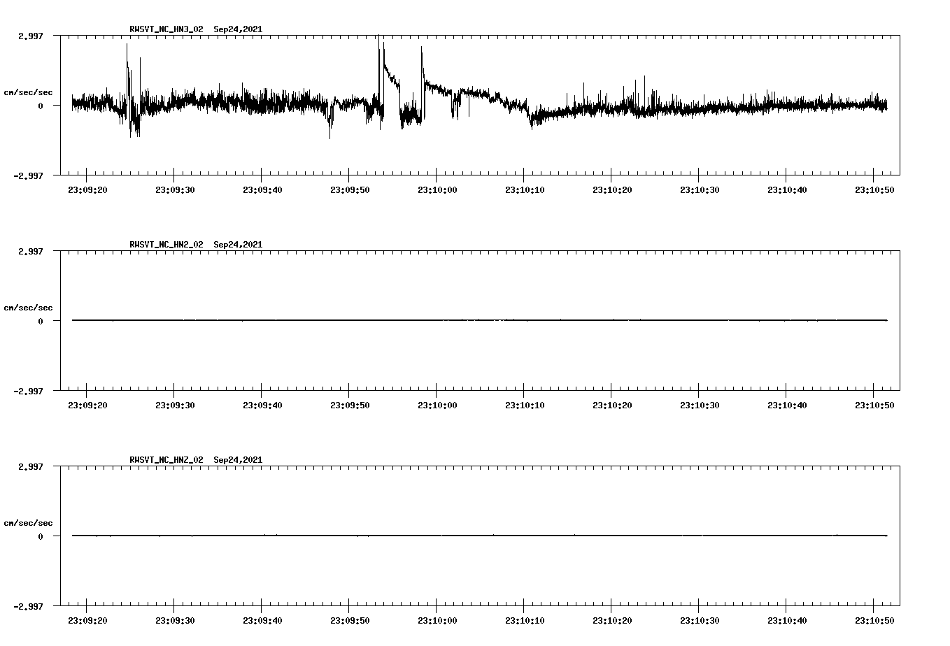 waveform image