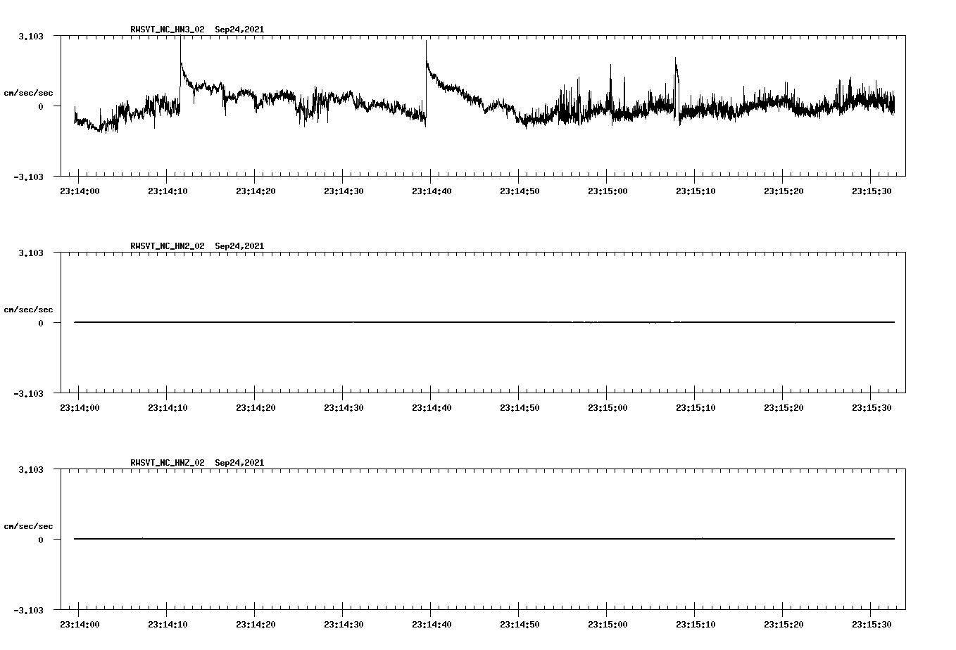 waveform image