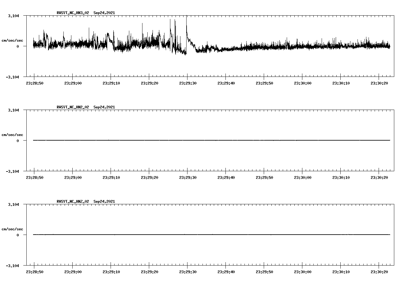 waveform image