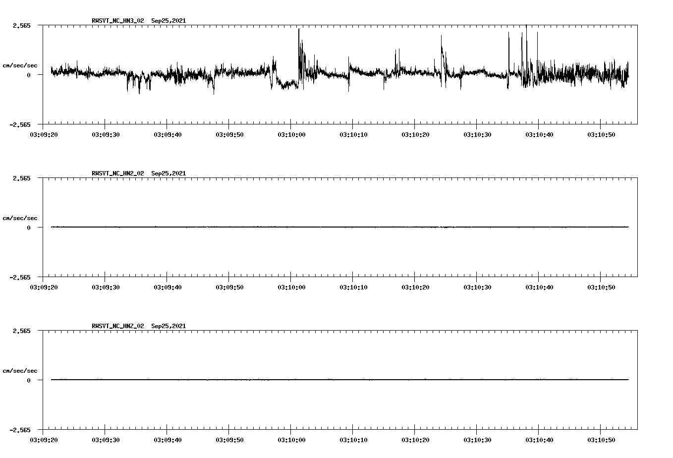 waveform image